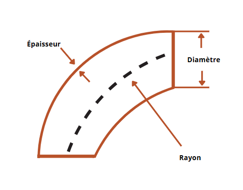 Coude inox 90° 42.4x2 mm 304L