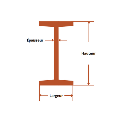 Profiles constructions acier forme ipn 100x55x4.1 mm E24 schema